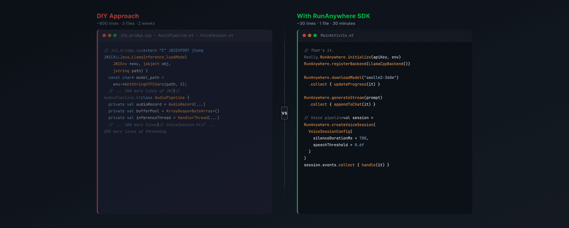 Code Comparison — DIY (~800 lines) vs Wally SDK (~30 lines)