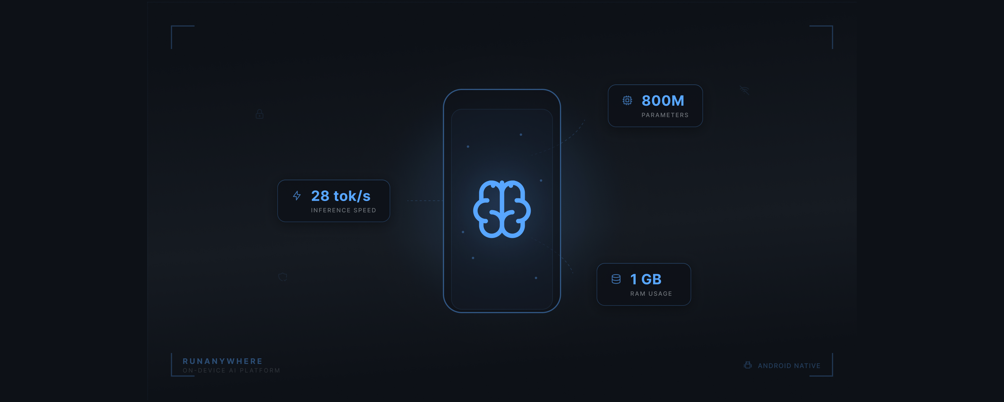 I Tried Running an LLM on a $150 Android Phone. Here's What Actually Happened.