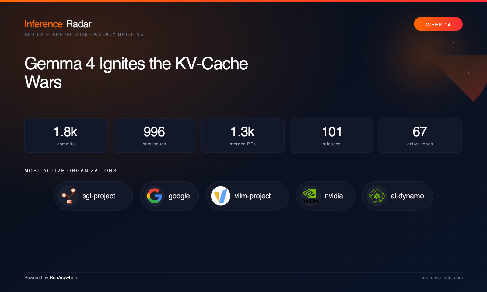 Cover: Gemma 4 Ignites the KV-Cache Wars