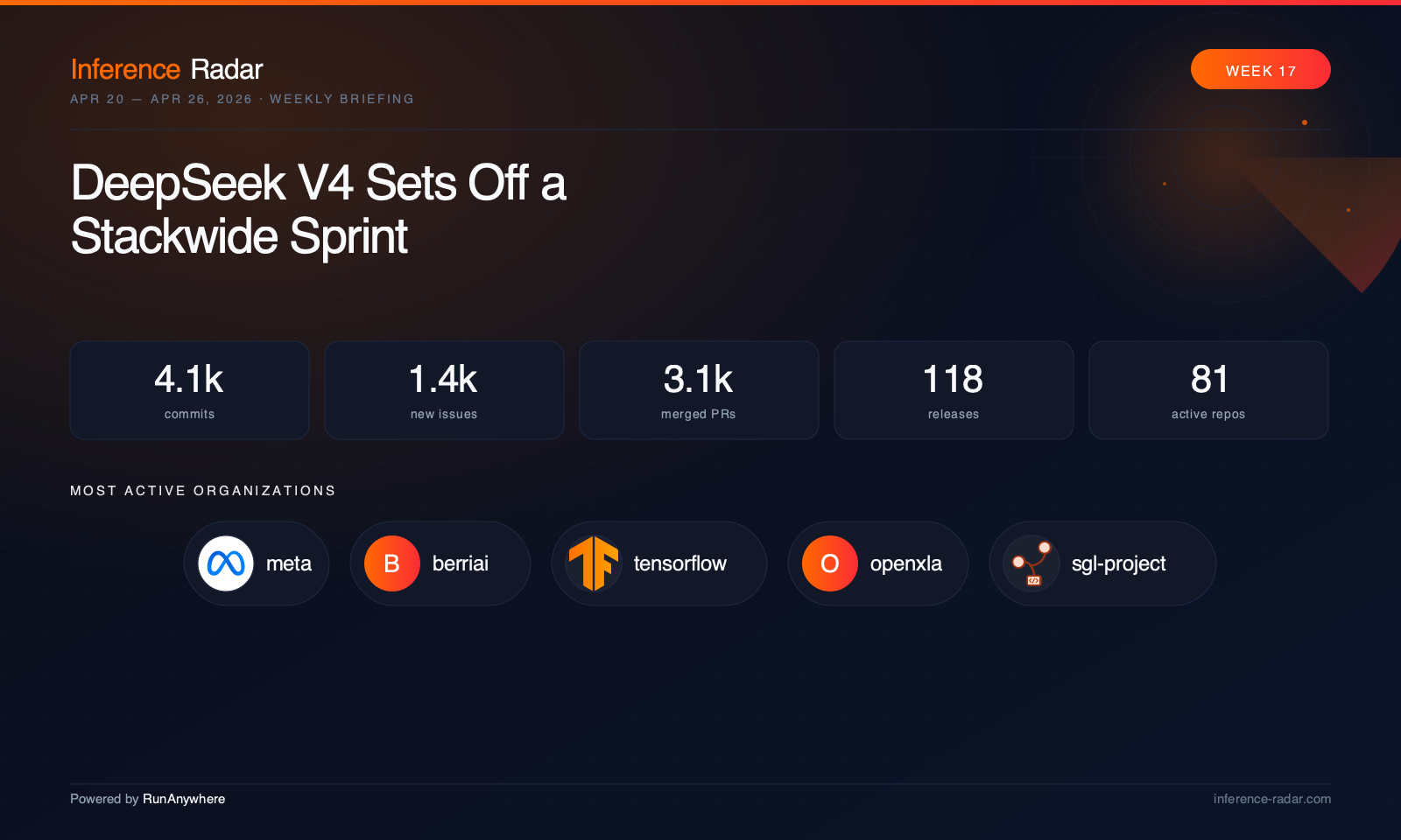 Cover: DeepSeek V4 Sets Off a Stackwide Sprint