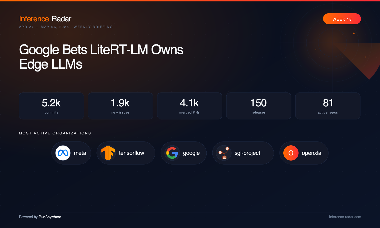Cover: Google Bets LiteRT-LM Owns Edge LLMs