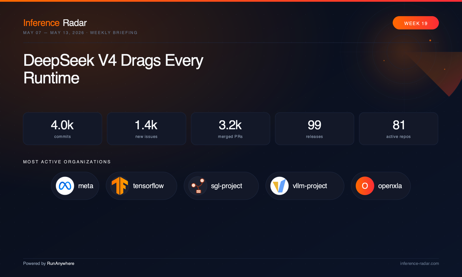 Cover: DeepSeek V4 Drags Every Runtime