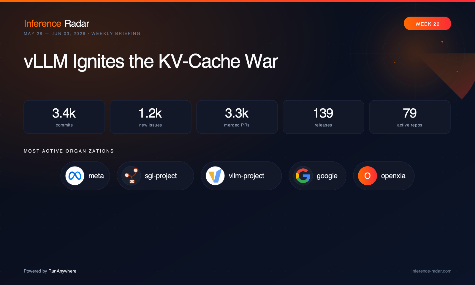 Cover: vLLM Ignites the KV-Cache War
