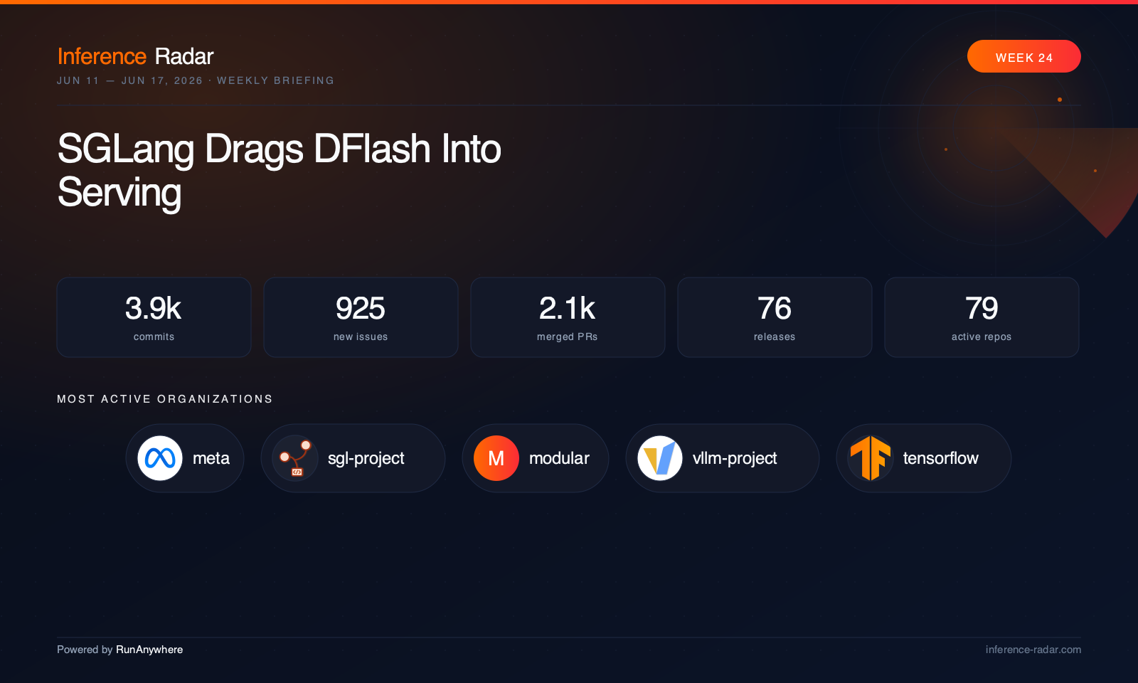 Cover: SGLang Drags DFlash Into Serving