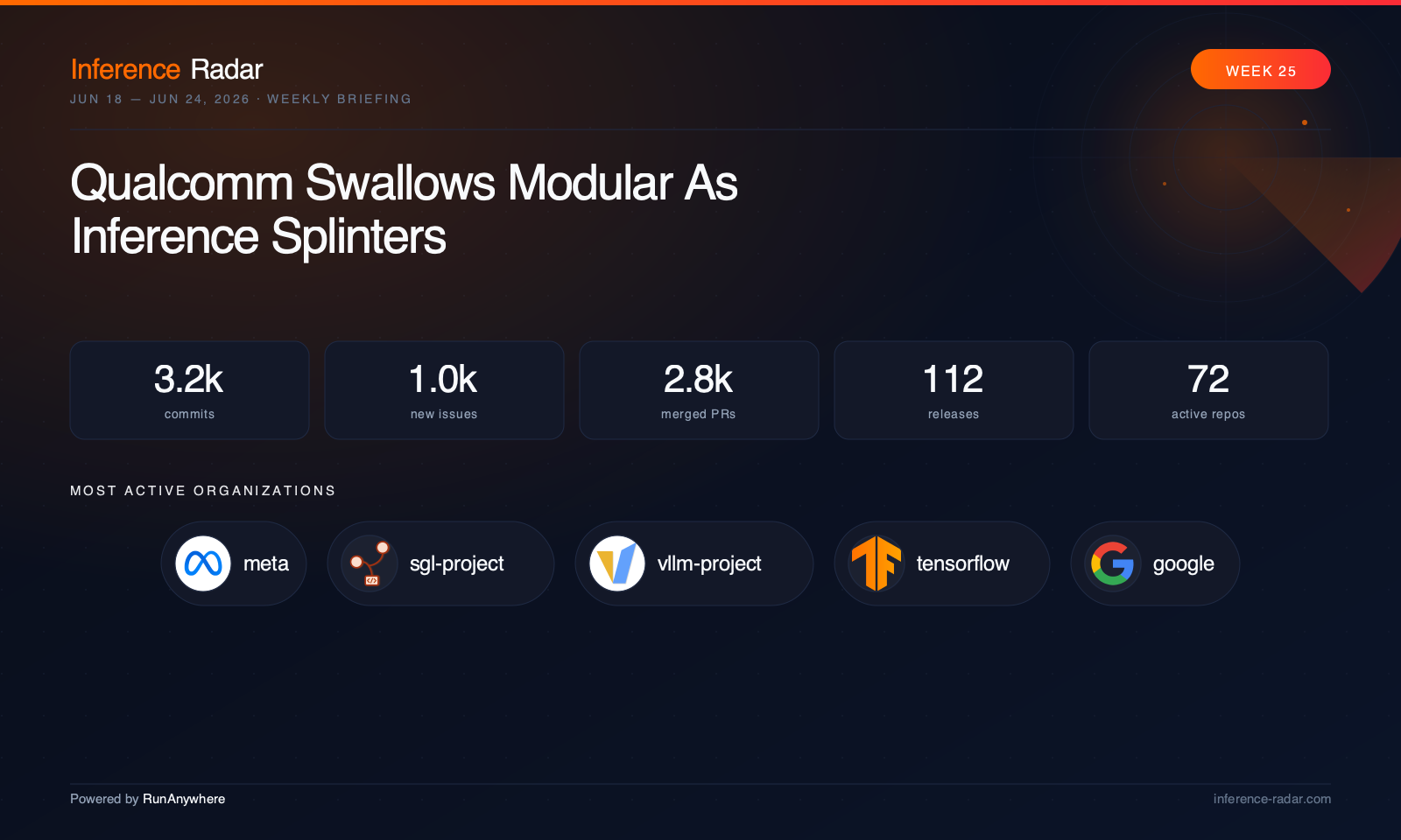 Cover: Qualcomm Swallows Modular As Inference Splinters