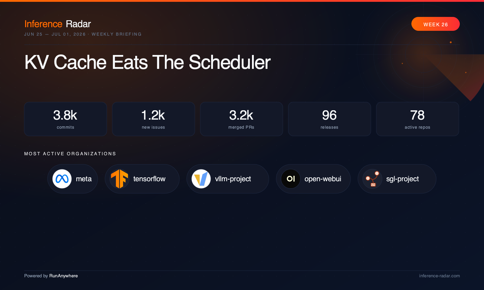 Cover: KV Cache Eats The Scheduler