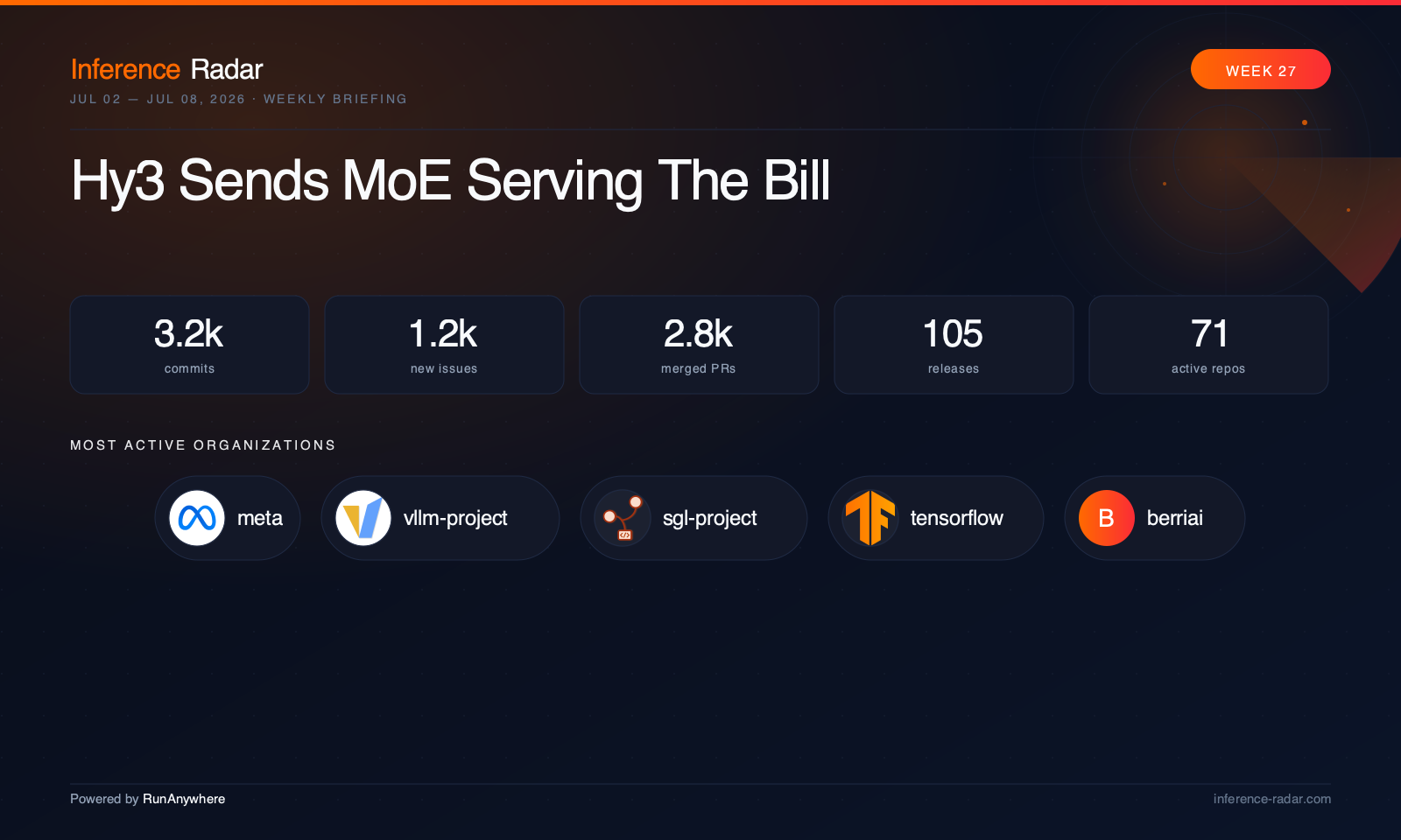 Cover: Hy3 Sends MoE Serving The Bill