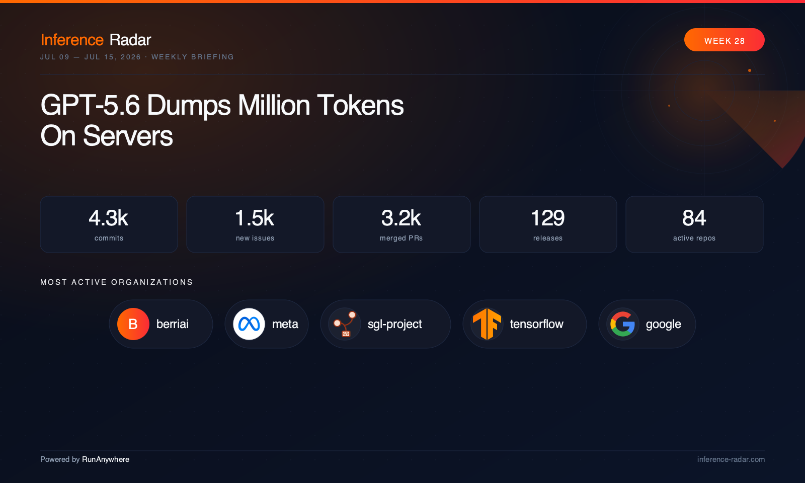 Cover: GPT-5.6 Dumps Million Tokens On Servers