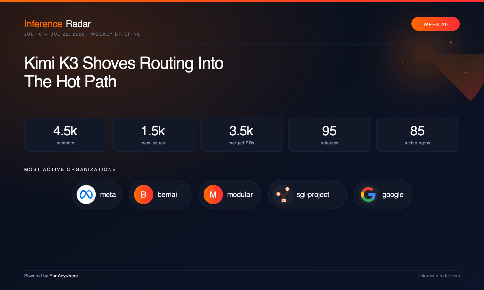 Cover: Kimi K3 Shoves Routing Into The Hot Path