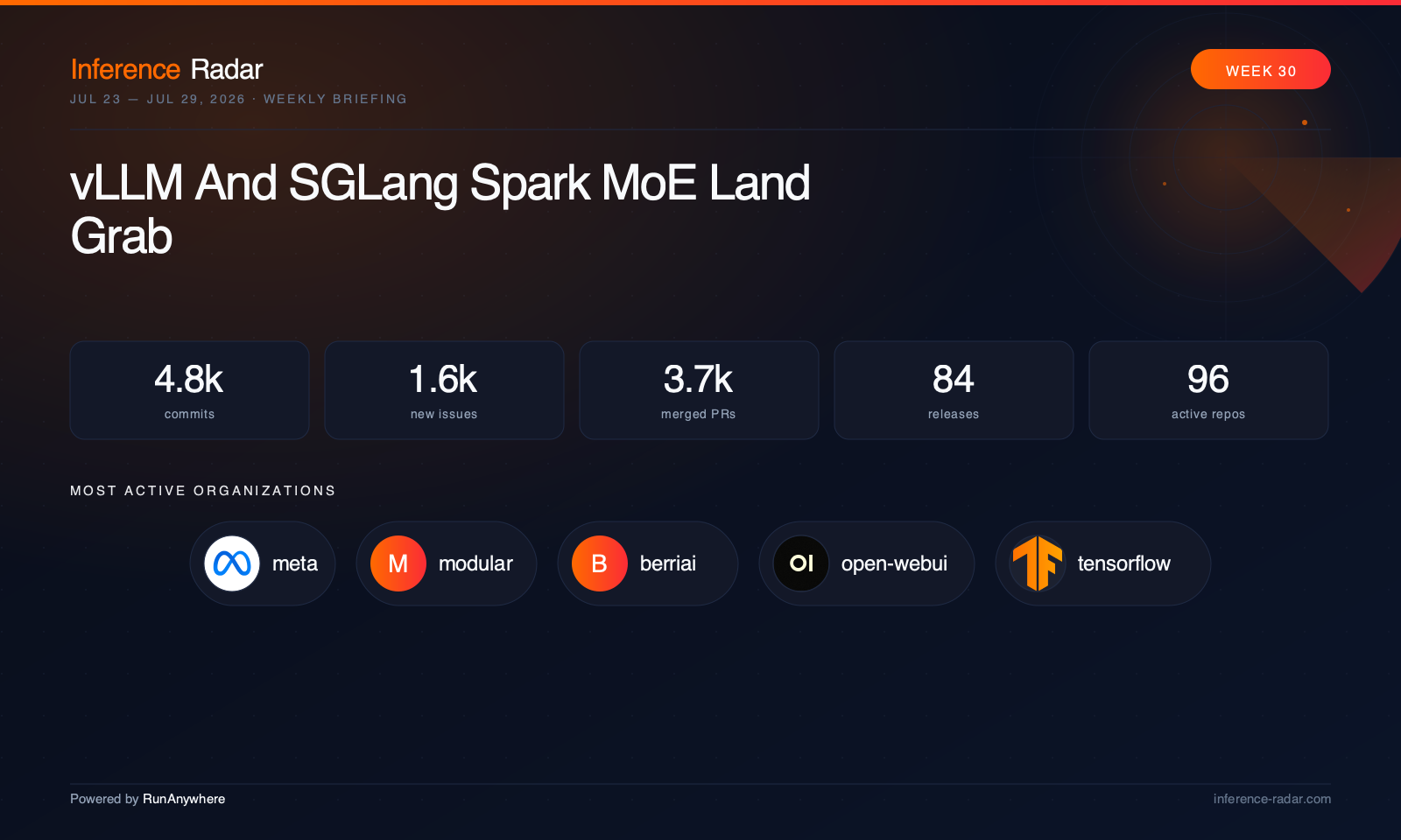 Cover: vLLM And SGLang Spark MoE Land Grab