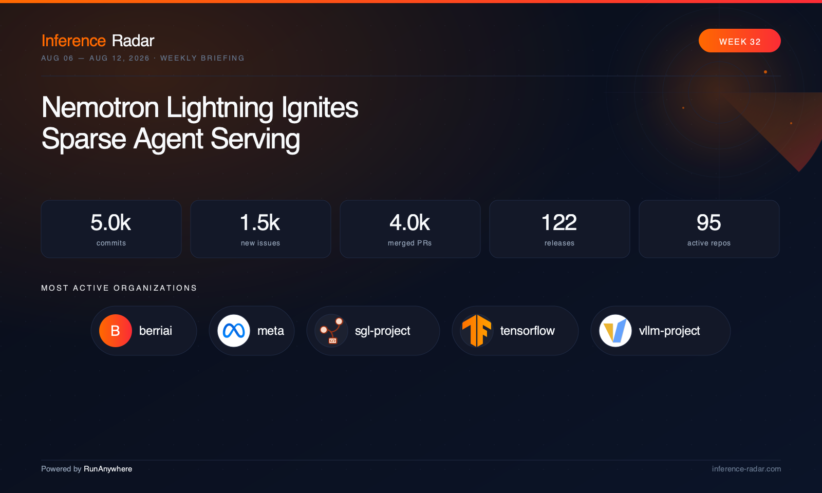 Cover: Nemotron Lightning Ignites Sparse Agent Serving