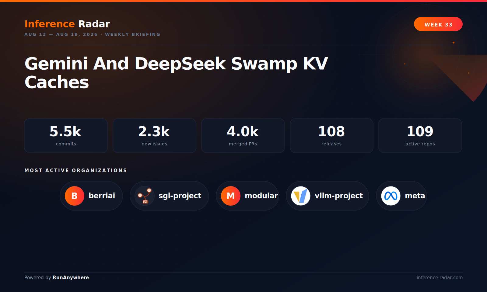 Cover: Gemini And DeepSeek Swamp KV Caches